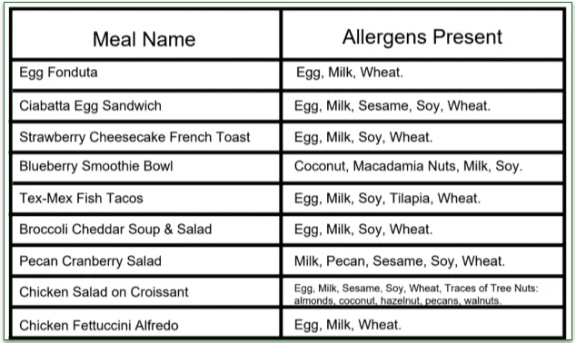 Screenshot of allergen details