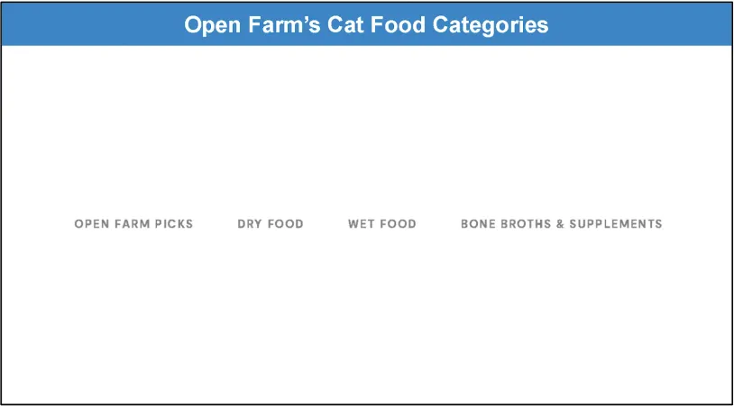 Open Farm’s Cat Food Categories