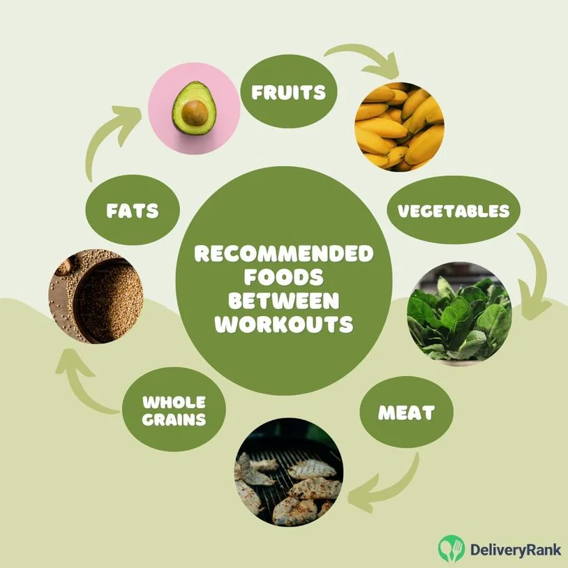An infographic showing some recommended foods to eat between Pilates workouts