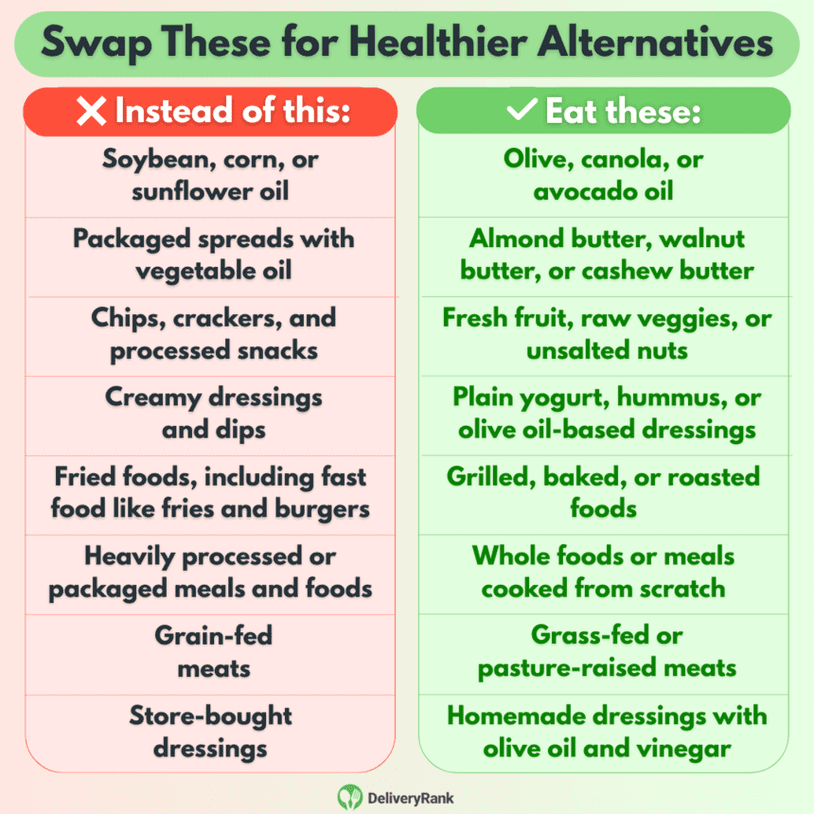 An infographic showing how to make smart food swaps to get a better balance of omega-3 and omega-6 fatty acids.