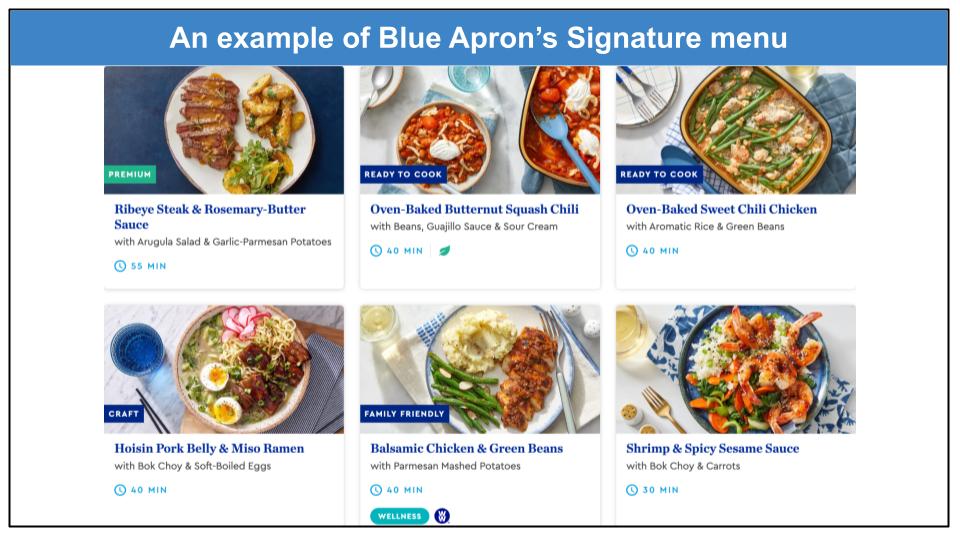 Blue Apron vs. HelloFresh 2024 Let's Compare...