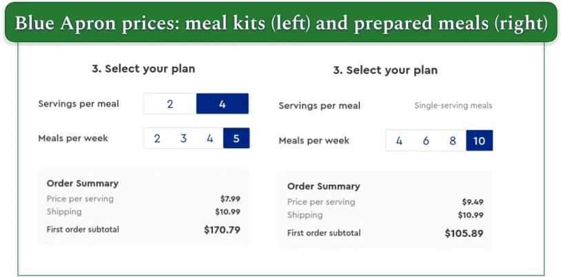 Comparison of Blue Apron pricing for meal kits (left) and prepared meals (right)