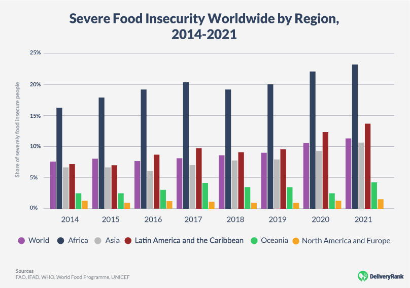 Hunger statistics worldwide