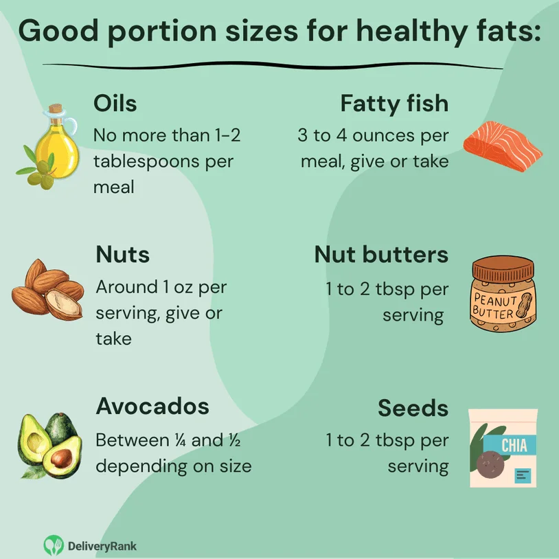 An infographic showing rules of thumb for portion sizes for various healthy fat sources.