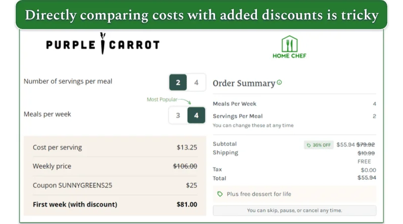  Costs for Purple Carrot and Home Chef with discounts applied