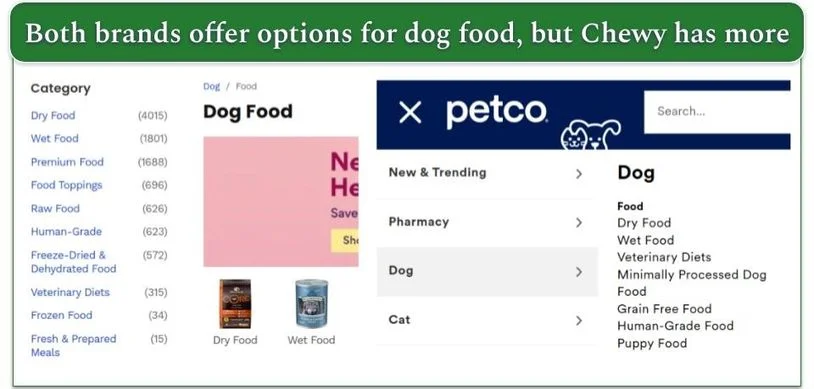 Chewy vs Petco Dog Food categories