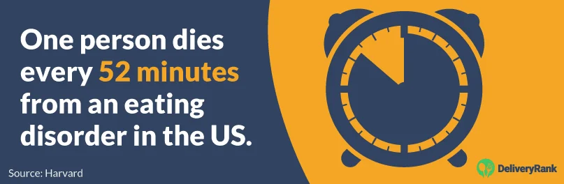One person dies every 52 minutes from an eating disorder in the US