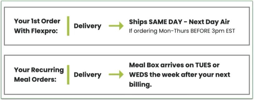 a screenshot of flexpro meals' delivery schedule