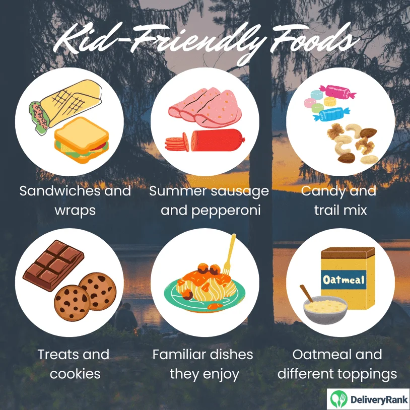 infographic showing examples of kid-friendly foods for backpacking such as sandwiches, wraps, oatmeal with toppings, treats, cookies, candy, trail mix, familiar dishes, sausages, pepperoni