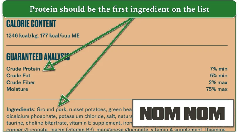 Nom Nom's Pork Potluck ingredient breakdown