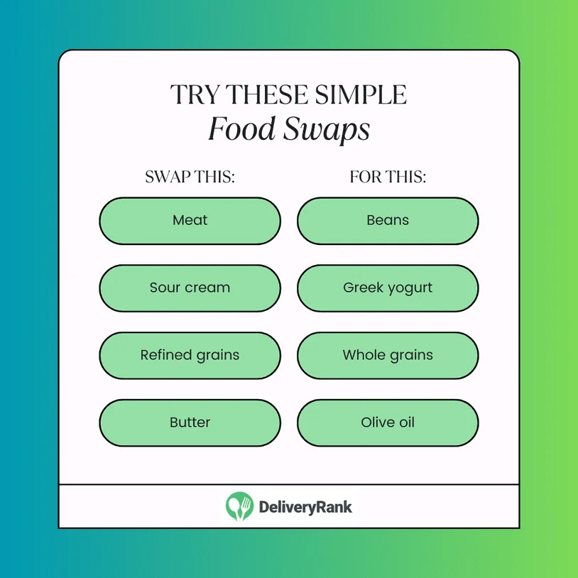 Infographic with two columns of unhealthy and healthy food swaps