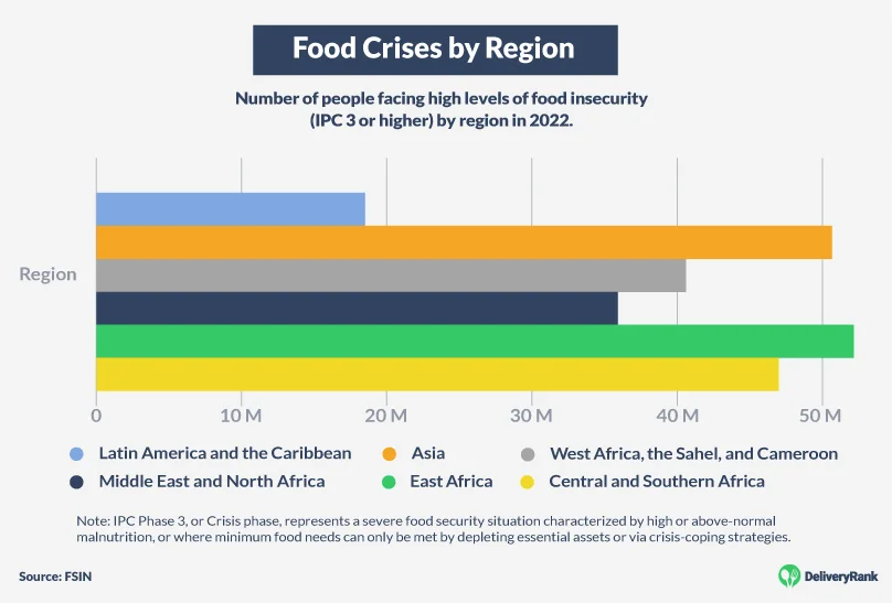 Number of people facing food crisis by region, 2022