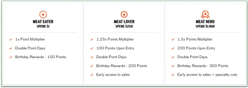 There are several membership tiers that get you rewards