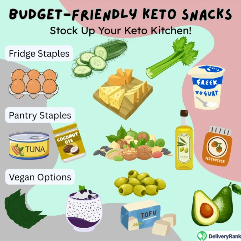 Infographic featuring images of budget-friendly keto snacks