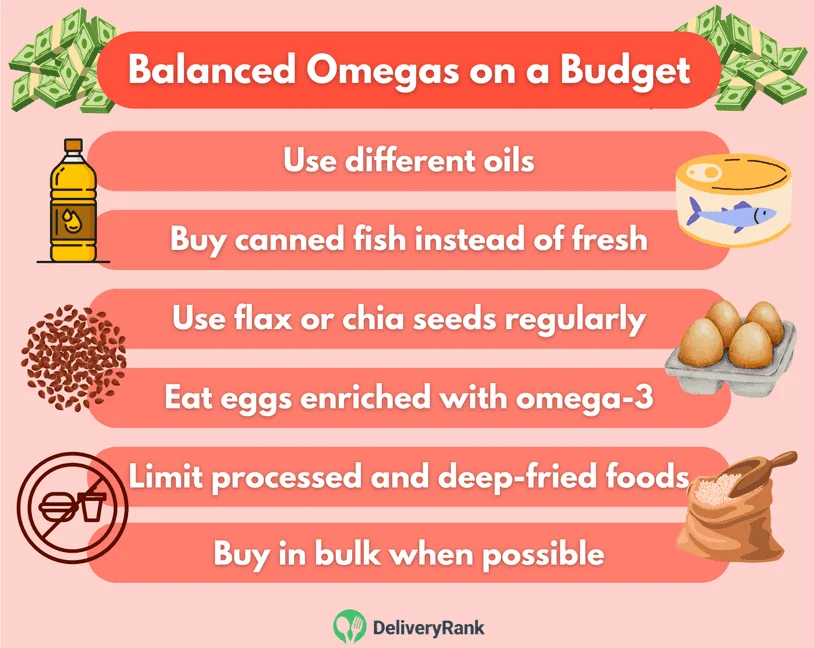 An infographic showing how to get balanced omegas on a budget.