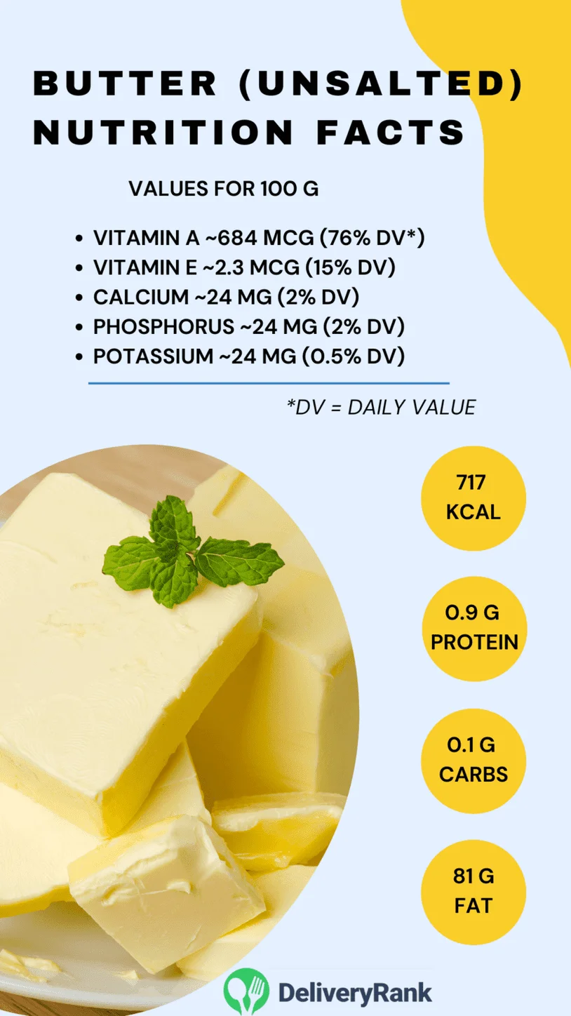 Infographic: Butter nutrition facts