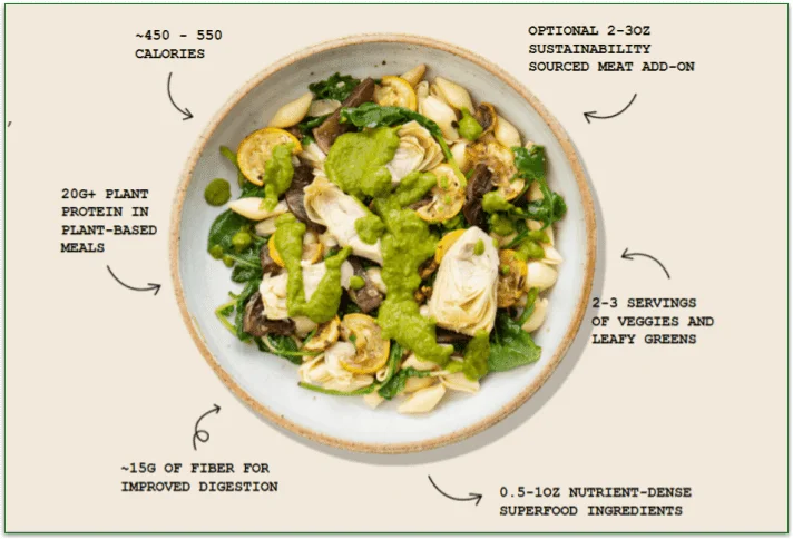 Thistle meal labeled with nutritional benefits