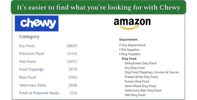 screenshot of dog food filters on Chewy and Amazon