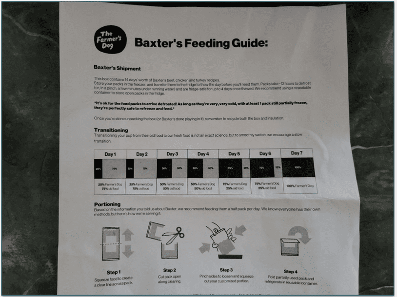 The feeding guide from The Farmer’s Dog