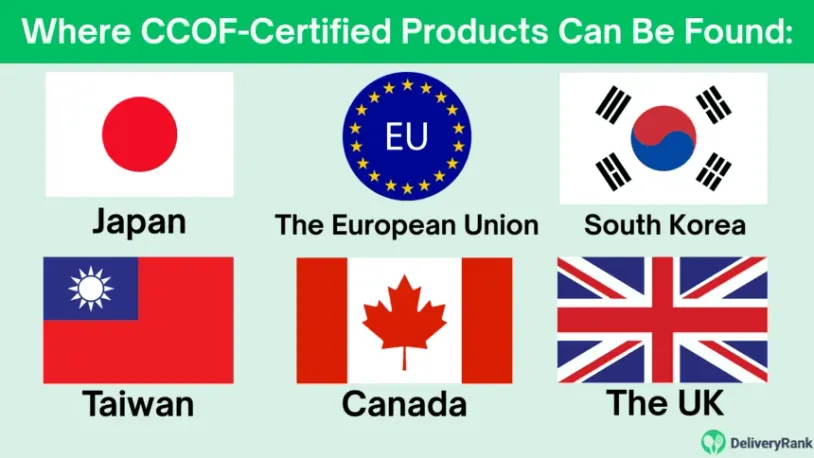 A list of countries you can find CCOF-certified products.