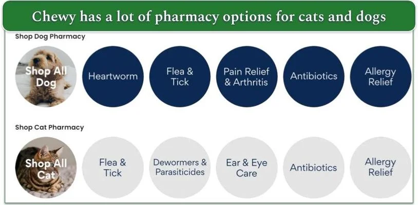 Chewy's pharmacy menu for cats and dogs