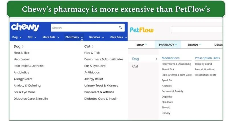 Chewy and PetFlow's pharmacy menus