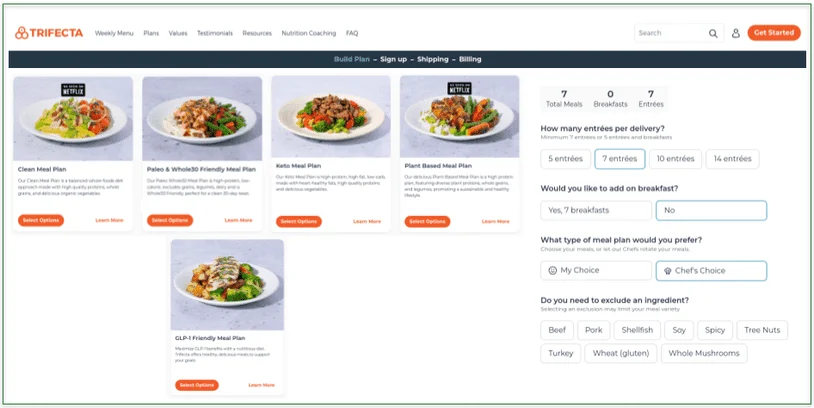 2: Start building your Trifecta plan
