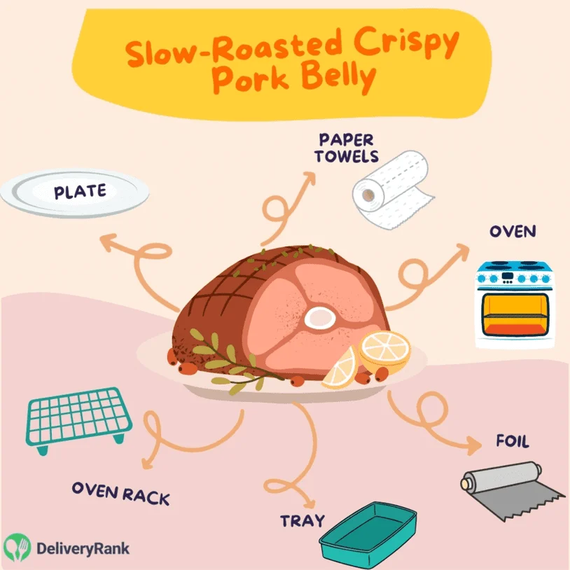 An infographic showing the kitchenware necessary for the Slow-Roasted Crispy Pork Belly recipe.