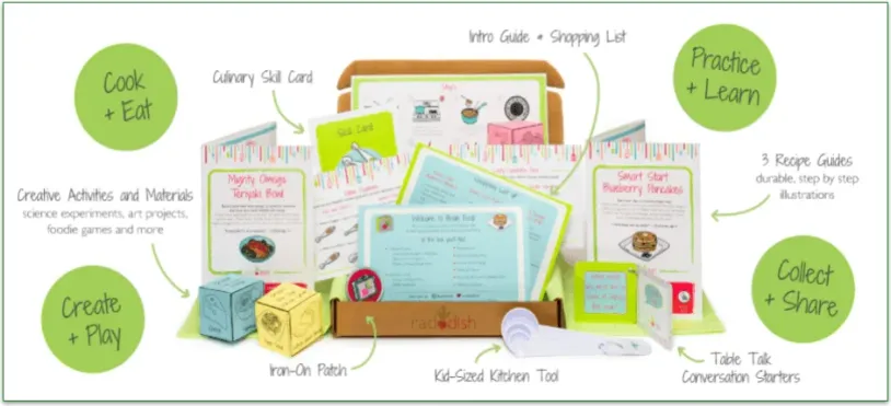 A labeled Radish Kids club kit showing the contents of the box