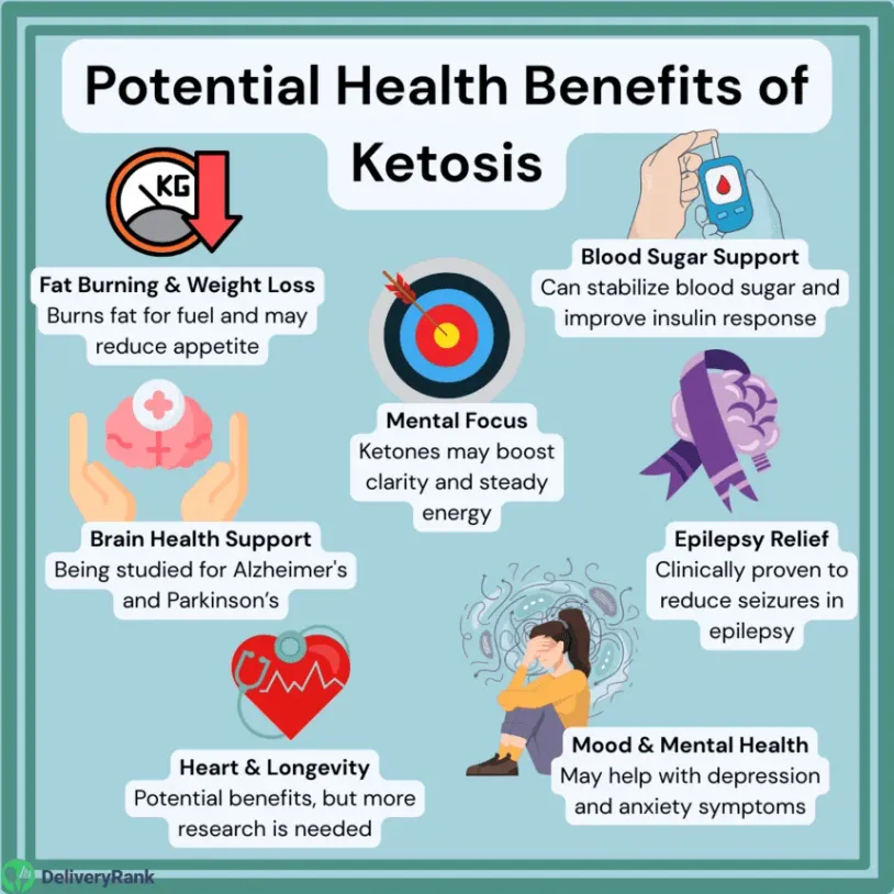 Infographic listing the potential health benefits of ketosis