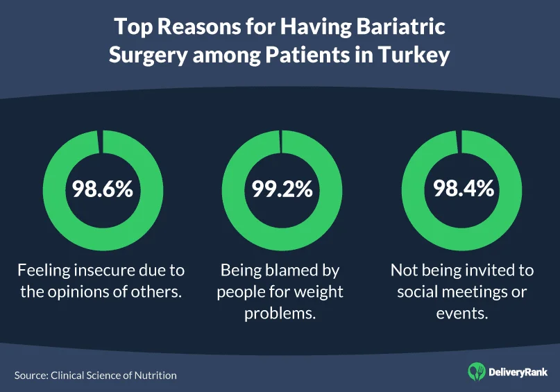 Top reasons for having bariatric surgery