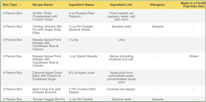 Check out the Ingredient Hub for extra information