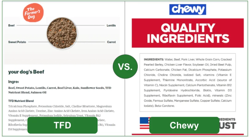 Ingredients comparison between TFD and Chewy