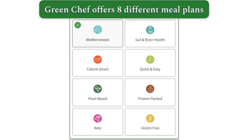 A screenshot of Green Chef's meal plans