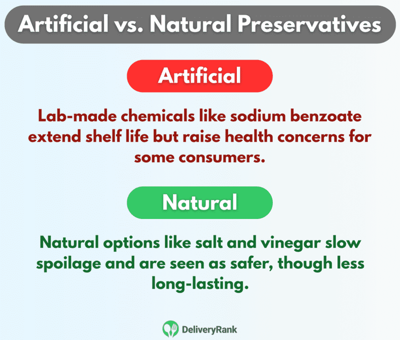 An infographic talking about the differences between artificial and natural preservatives.