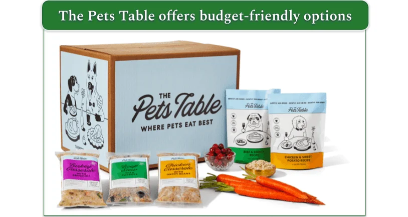 Image with a The Pets Table box and all of their recipes