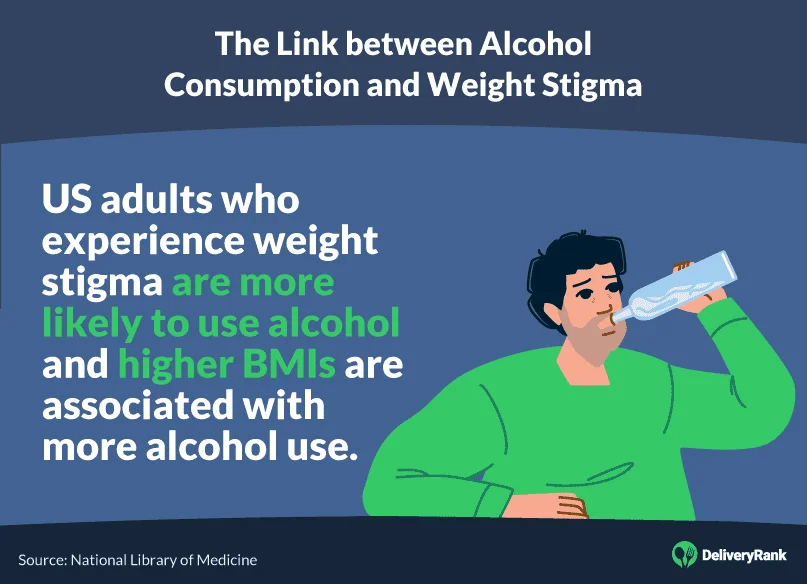The link between alcohol consumption and weight stigma