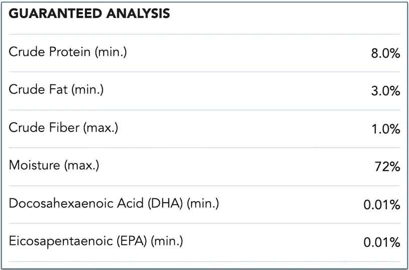 a screenshot of justfoodfordogs' Chicken & White rice guaranteed analysis