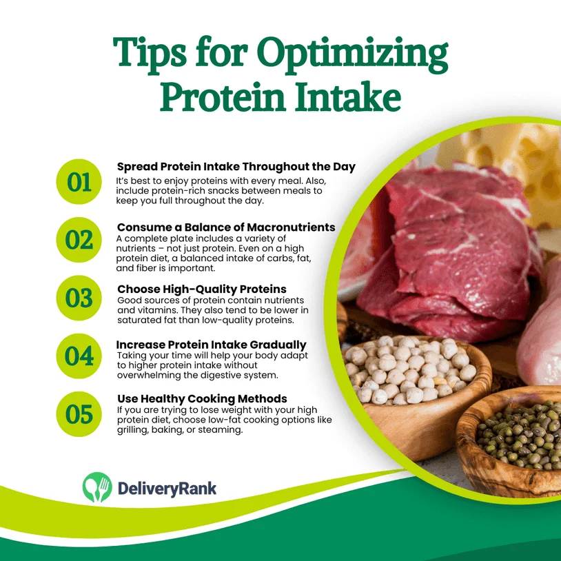 Infographic with tips about optimizing protein intake