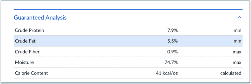 Guaranteed analysis of PetPlate's beef recipe