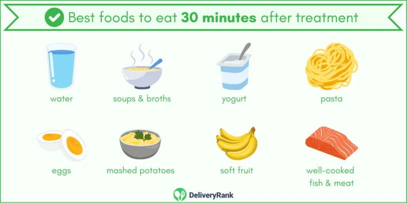 Infographic showing the best foods to eat after the 30 minute period is over after fluoride treatment