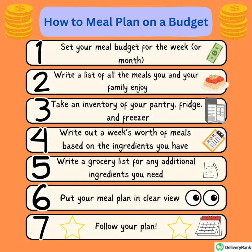 list of 7 steps to meal plan on a budget