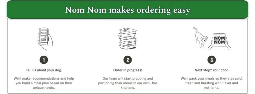 Screenshot of the 3 steps to order with Nom Nom