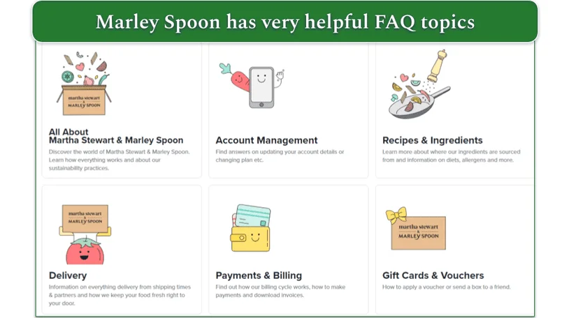 Screenshot of the 6 topic areas in Marley Spoon's FAQ section