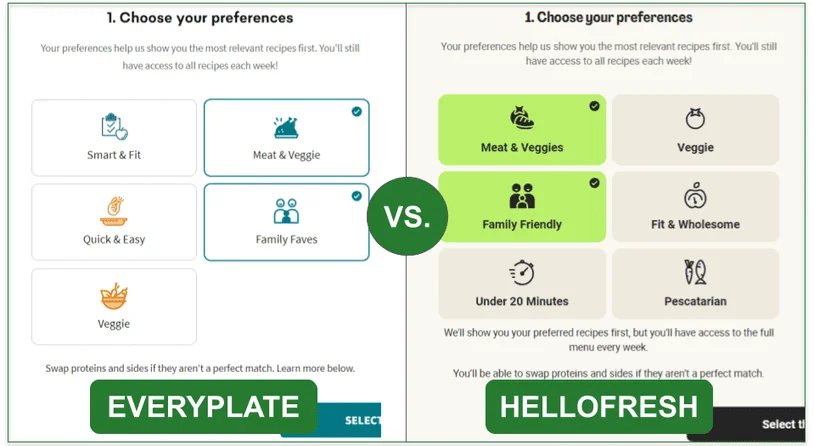 Comparison image of EveryPlate and HelloFresh's plans explaining sides/proteins can be swapped