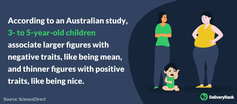 3 to 5-year-old children associate larger figures with more negative traits