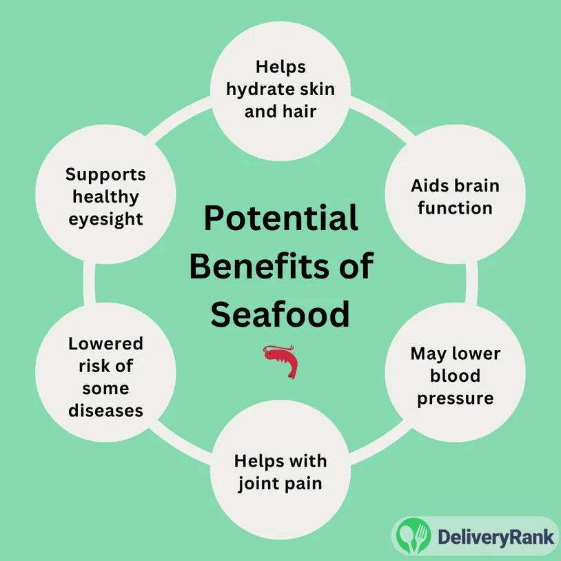 Infographic briefly stating some potential benefits of a seafood diet