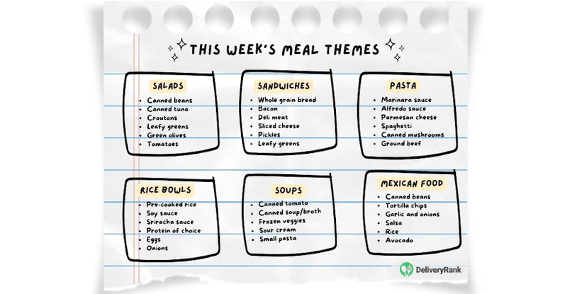 Notebook page with weekly meal themes written on it