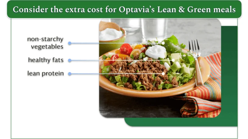 Lean & Green meal labeled with non-starchy vegetables, healthy fats, and lean protein