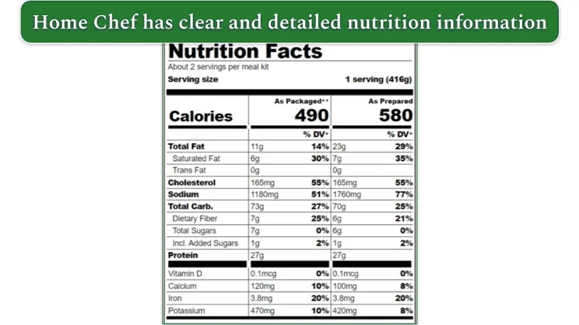 Nutritional facts for Home Chef's Shrimp and Lemon Piccata that is set out clearly